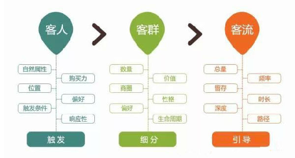 互聯(lián)網(wǎng)營(yíng)銷(xiāo)